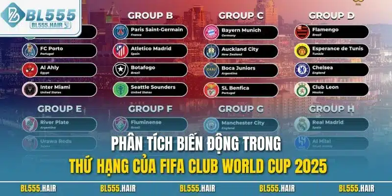 Phân tích biến động trong thứ hạng của FIFA Club World Cup 2025