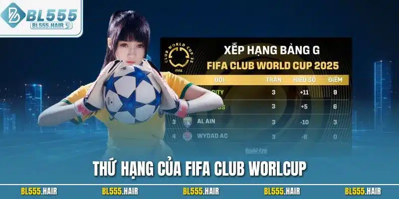 thứ hạng của FIFA Club World Cup